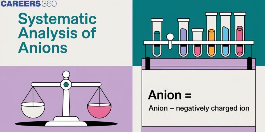 Systematic Analysis of Anions